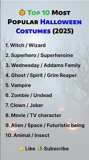 🎃 Top 10 Most Popular Halloween Costumes in the World (2025) 👻