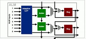 Another Introduction To FPGAs