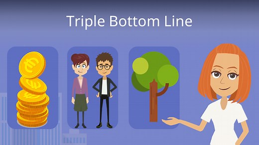 Triple Bottom Line • Definition, Bestandteile und Beispiele