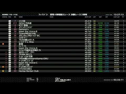 2025.11.23レン耐つくば変則４時間タイムリザルト