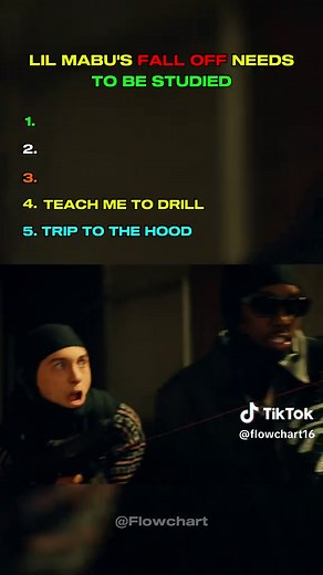 Lil Mabu’s fall off has to be studied #music #ranking #lilmabu #mathematicaldisrespect #blowthisup