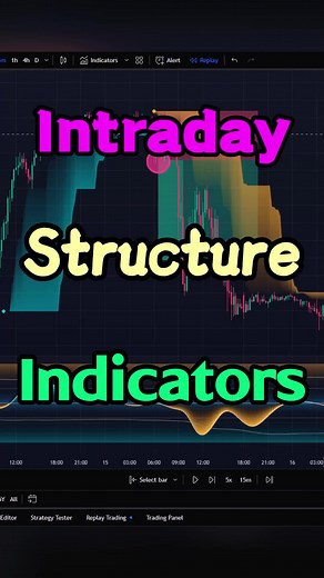 Demo Account for Testing and Enhancing Trading Skills