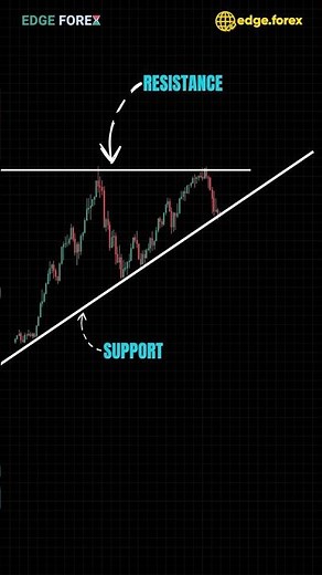 Ascending Triangle Breakout Strategy (1:3 RR Clean Win)