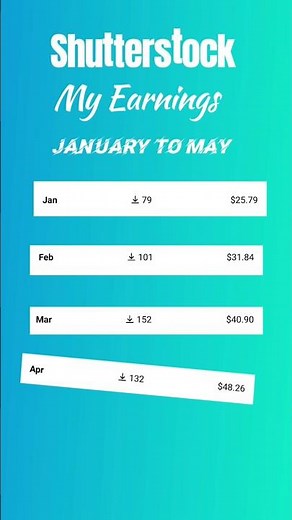 Shutterstock Earnings Report Jan–May 2026 | Real Income Proof 💰