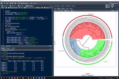 R语言ggtree画树状图展示聚类分析~数据代码在小明的数据分析笔记本公众号留言