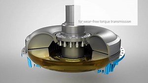 Fludex fluid coupling from Flender: The principles of operation