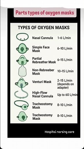 parts types of oxygen masks