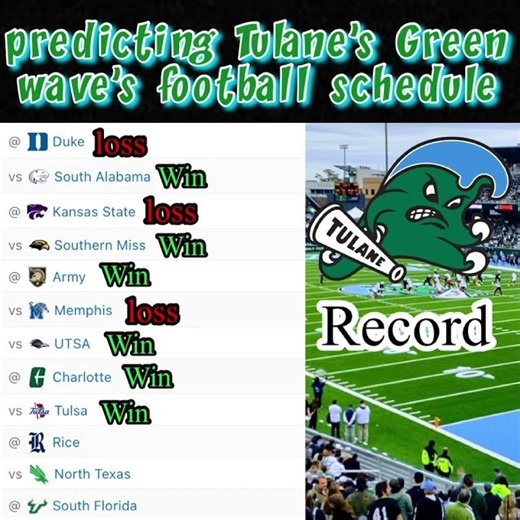Predicting Tulane green wave football schedule 🟢🌊