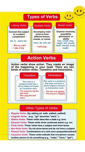 Types of Verbs