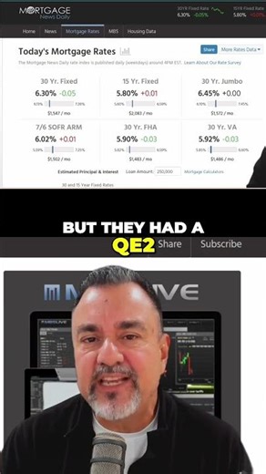 Federal Reserve's Rate Cut & QE2 Explained! Market Impact #shorts