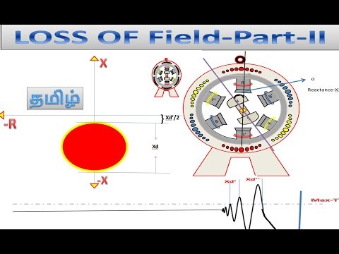 Loss of field protection reason | Loss of field operating Region | Under excitation | in Tamil