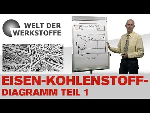 Die Welt der Werkstoffe, Das Eisen-Kohlenstoff-Diagramm, Teil 1