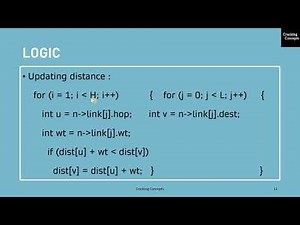 NW LAB 4. Distance Vector Routing Protocol and Its Implementation in C - Program Demo