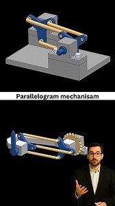 Parallelogram Mechanism 📌 | Mechanical Media