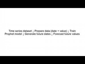 Prophet Explained | Time Series Forecasting Made Simple