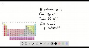 SOLVED:Name an element in the fourth period (row) of the periodic… | Numerade