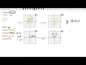 Graphing by shifting