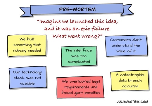Pre-Mortem Framework for Project Success | Paras H. posted on the topic | LinkedIn