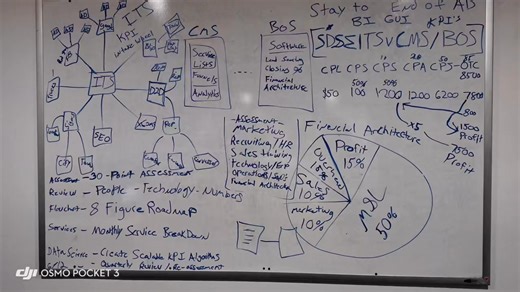 Most people in the #service industry don’t actually know how to build scalable algorithms especially in #roofingcontractor | Dakota Brokhoff