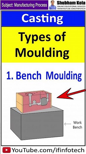 Types of Moulding: Bench Moulding, Floor Moulding, Pit Moulding in Casting | Shubham Kola #shorts