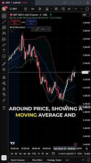 How to Add and Customize Bollinger Bands in TradingView #tradingview #bollingerbands #analysis