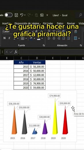 Cómo crear gráficas piramidales en Excel fácilmente