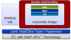 Citrix, Intel to virtualize the desktop with new hypervisor