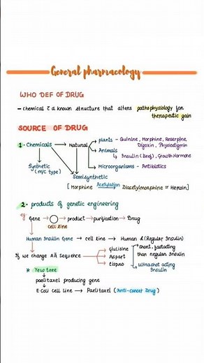 General Pharmacology || Part - 1 || #pharmacology #pharmacy #pharmacy