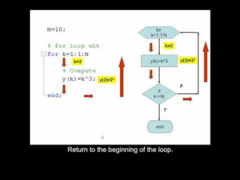 Using a for loop to build a vector in MATLAB