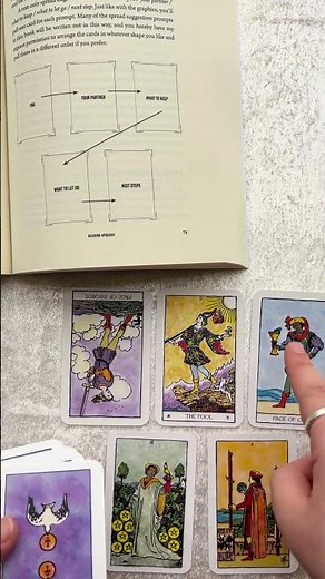 Tarot Spreads - How to Read Them, Create Them, and Revise Them