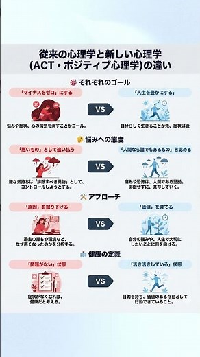 ACT＆ポジティブ心理学と従来の心理学の違い