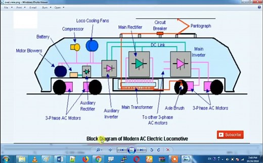 Why 25kV is used in Railway Traction System | Electrical4u