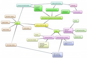 Digital Storytelling