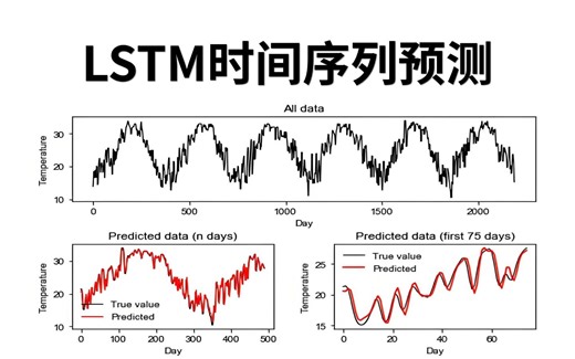这可能是B站目前最全最详细的时间序列预测实战课程！原理解读 代码实战（LSTM/Informer/ARIMA）