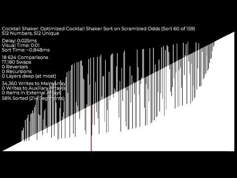 Cocktail Shaker Sort