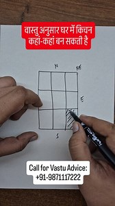 64K views · 5K reactions | Vastu for kitchen, kitchen ka vastu, vastu for home #वास्तु #vastushastra #kitchenvastu #vastu | Kunal Kaushik | Facebook