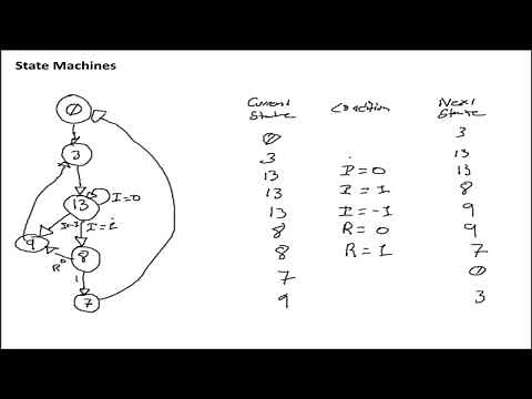 Building a State Machine