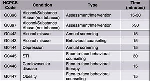 CPT-CODES & HCPCS CODES