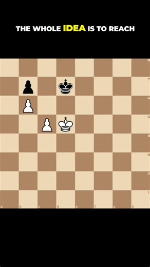 This “Simple” Endgame Trick Actually Wins (Triangulation)#chess #shorts