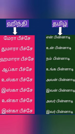 2.9M views · 11K reactions | ஹிந்தி பேச கோச்சிங் Spoken hindi online...