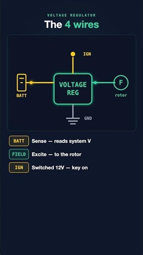 How to Wire a Voltage Regulator (Diagram) #shorts
