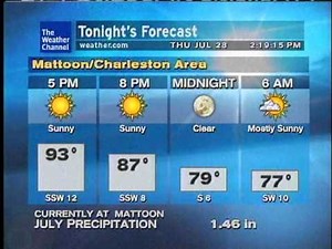 WeatherSTAR XL - Missing Info on CC screen