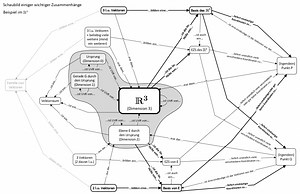 Vektorraum ausführlich erklärt - StudyHelp Online-Lernen
