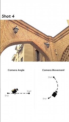 Better Camera Movement MADE EASY #camera #cameraangle #cameramovement #cinematography #filmmaking