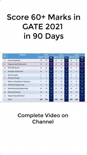 How to Qualify GATE 2023 in 3 Months #shorts