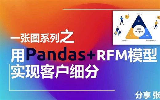 一张图系列之用Pandas RFM模型实现客户细分
