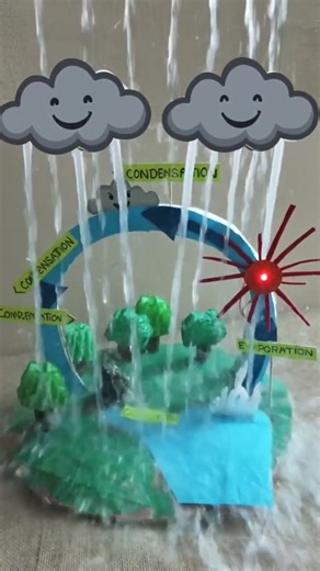 clouds pouring water on my project work 🫪🌨️🌨️🌨️