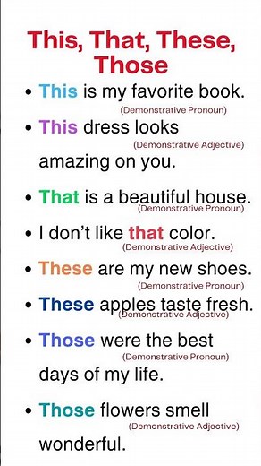 🔥 THIS, THAT, THESE, THOSE Explained! | Learn Demonstrative Pronouns & Adjectives with Examples 🚀📚