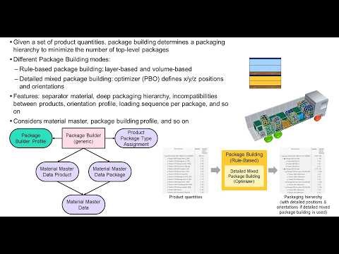 SAP TM - Configuration E6: Unified Package Building