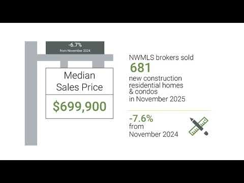November 2025 NWMLS Market Report